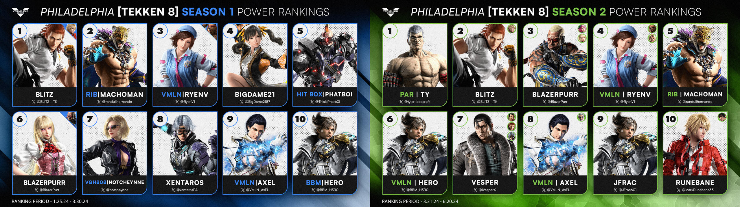 Vermilion Series Power Rankings
